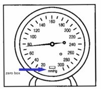 manual guage manual guage